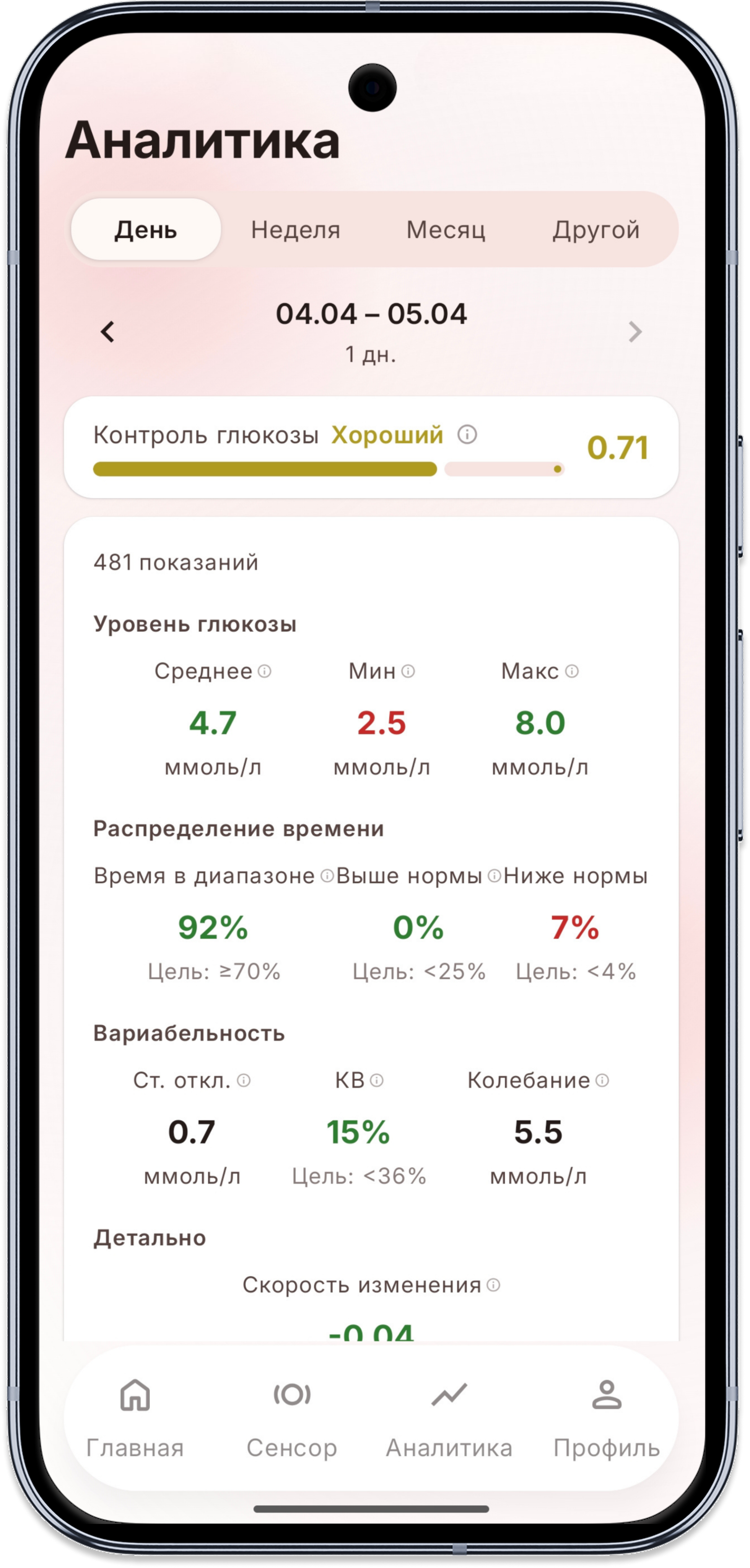Analytics app screen